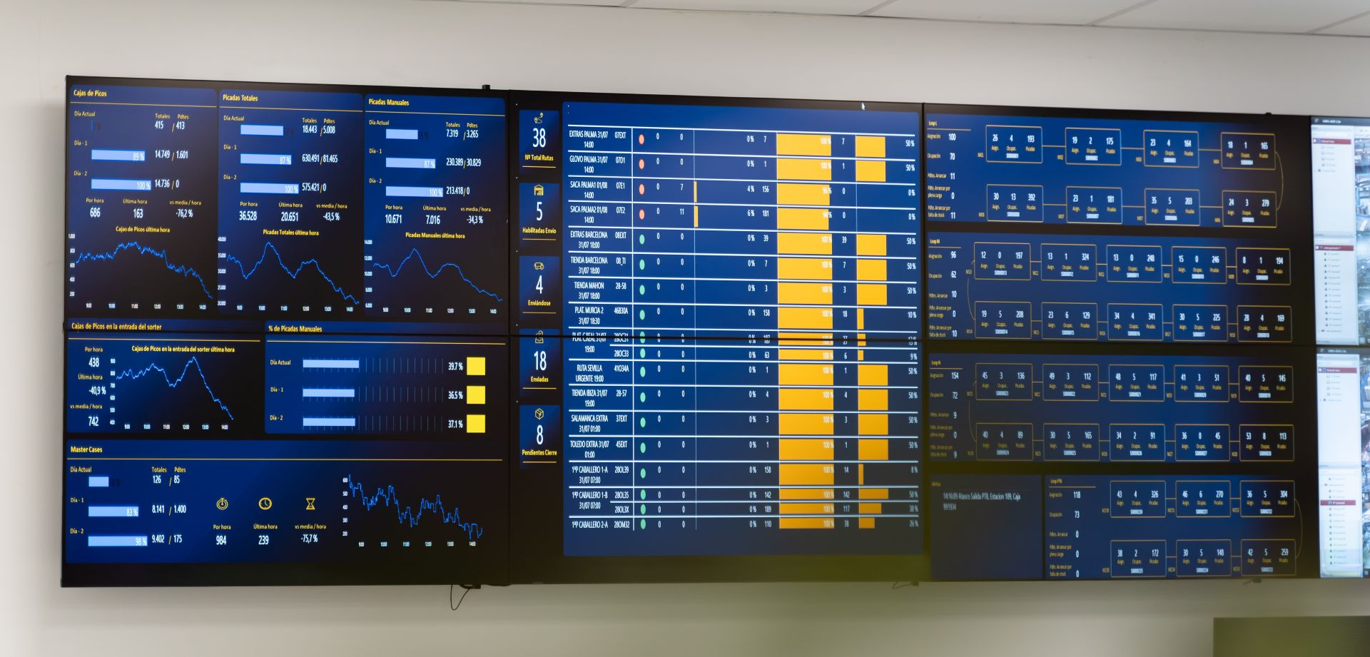 Table of process in Logista Freight