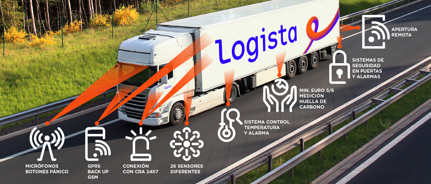 Picture of a tuck indicating multi-temperature, double-floor, and ADR requirements.